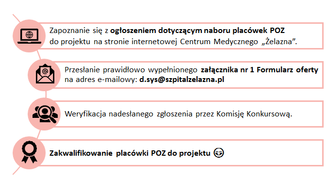 jak zgłosić POZ ikony
